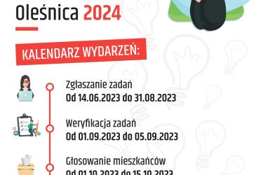 Wybrano zadania do głosowania w Oleśnickim Budżecie Obywatelskim